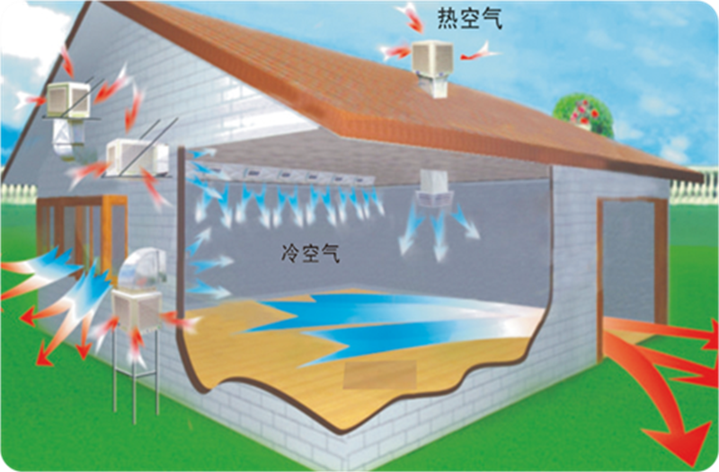 蒸發(fā)式環(huán)?？照{(diào)的應(yīng)用場所都有哪些？